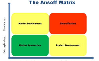 A simple tool for strategic growth